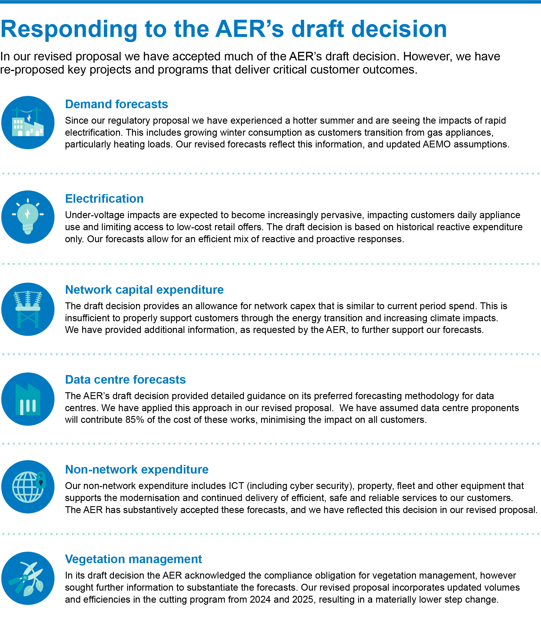 Summary of changes from the regulatory proposal, to the revised proposal